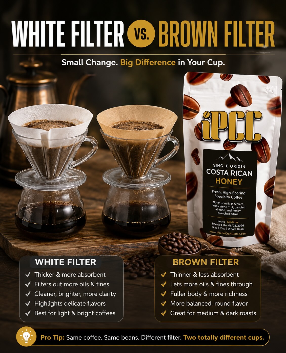 best tasting craft coffee online with white filters
